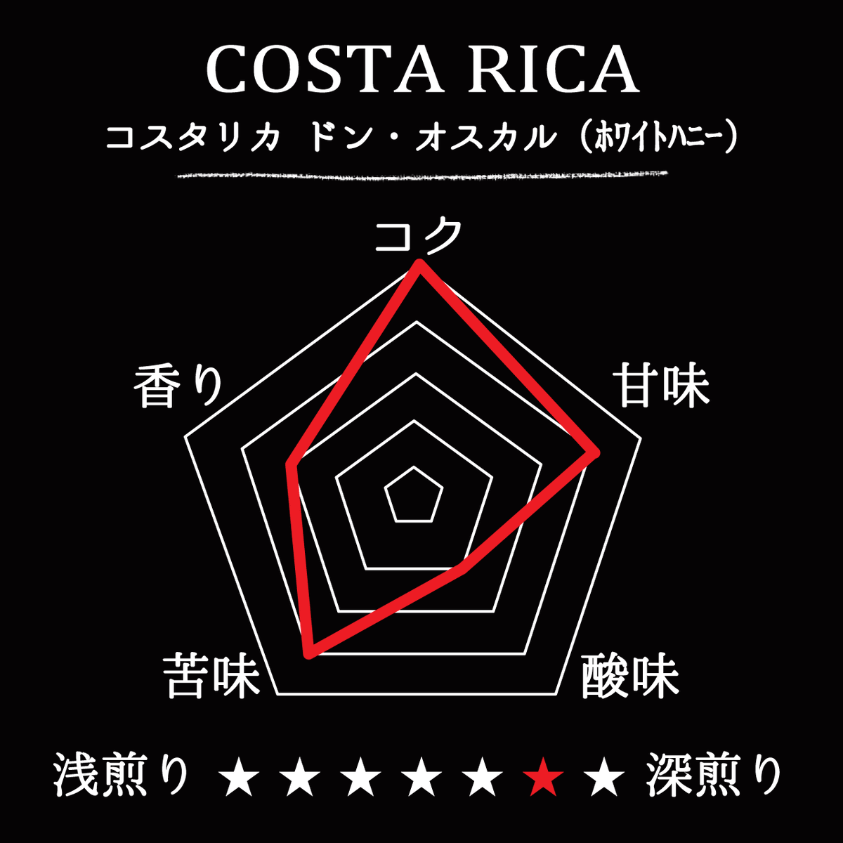 COSTA RICA-Don Oscar Aguacates/ コスタリカ ドン・オスカル・アグアカテス (ホワイトハニー)