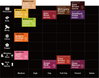 AMMONITE COFFEE Subscription Limited