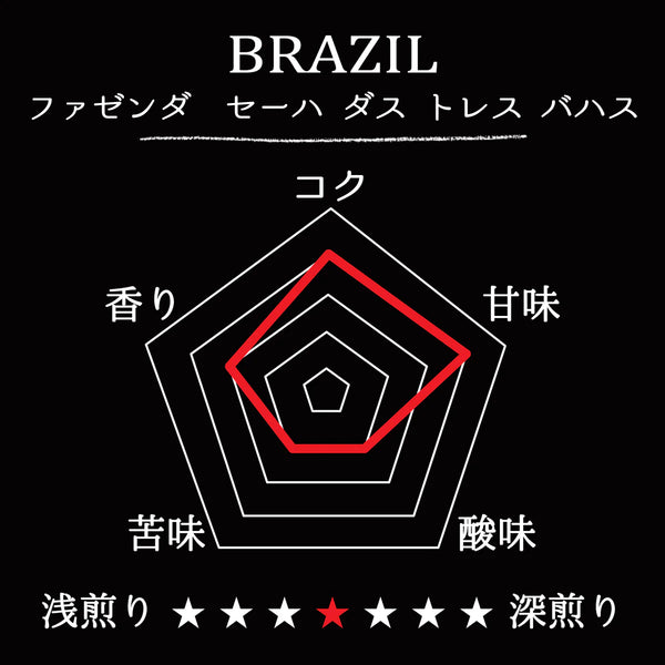 BRAZIL-Fazenda Serra das Tres Barras/ブラジル ファゼンダ セーハ ダス トレス バハス (ﾊﾟﾙﾌﾟﾄﾞﾅﾁｭﾗﾙ)