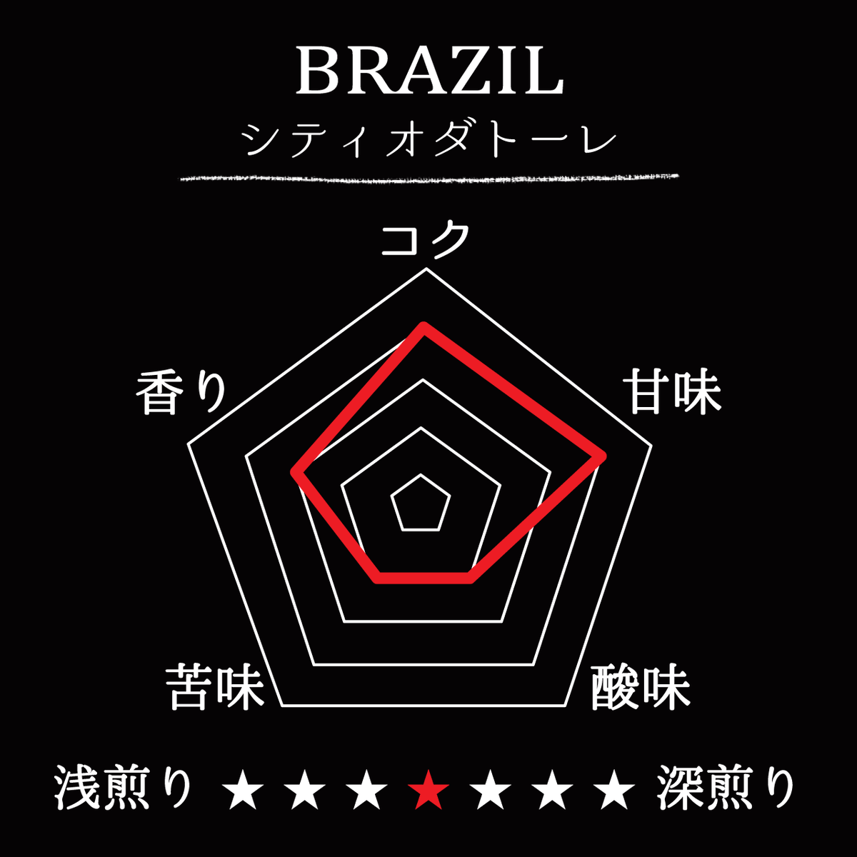 BRAZIL-Sitio da Torre/ブラジル シティオダトーレ農園