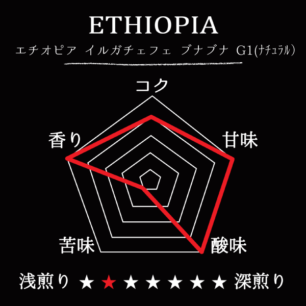 ETHIOPIA- Yirgacheffe BunaBuna G1/ エチオピア イルガチェフェ ブナブナ G1(ﾅﾁｭﾗﾙ）