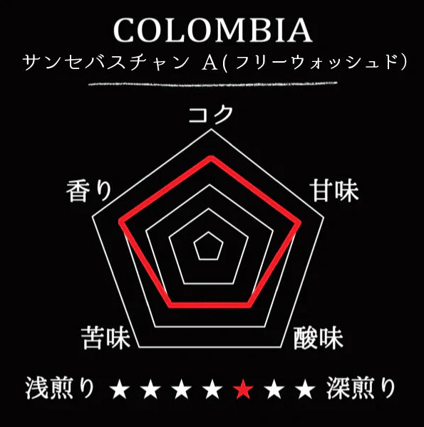 COLOMBIA- San sebastian A /コロンビア サンセバスチャン A