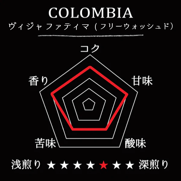 COLOMBIA- Villa Fatima Bourbon/コロンビア ヴィジャ ファティマ ブルボン
