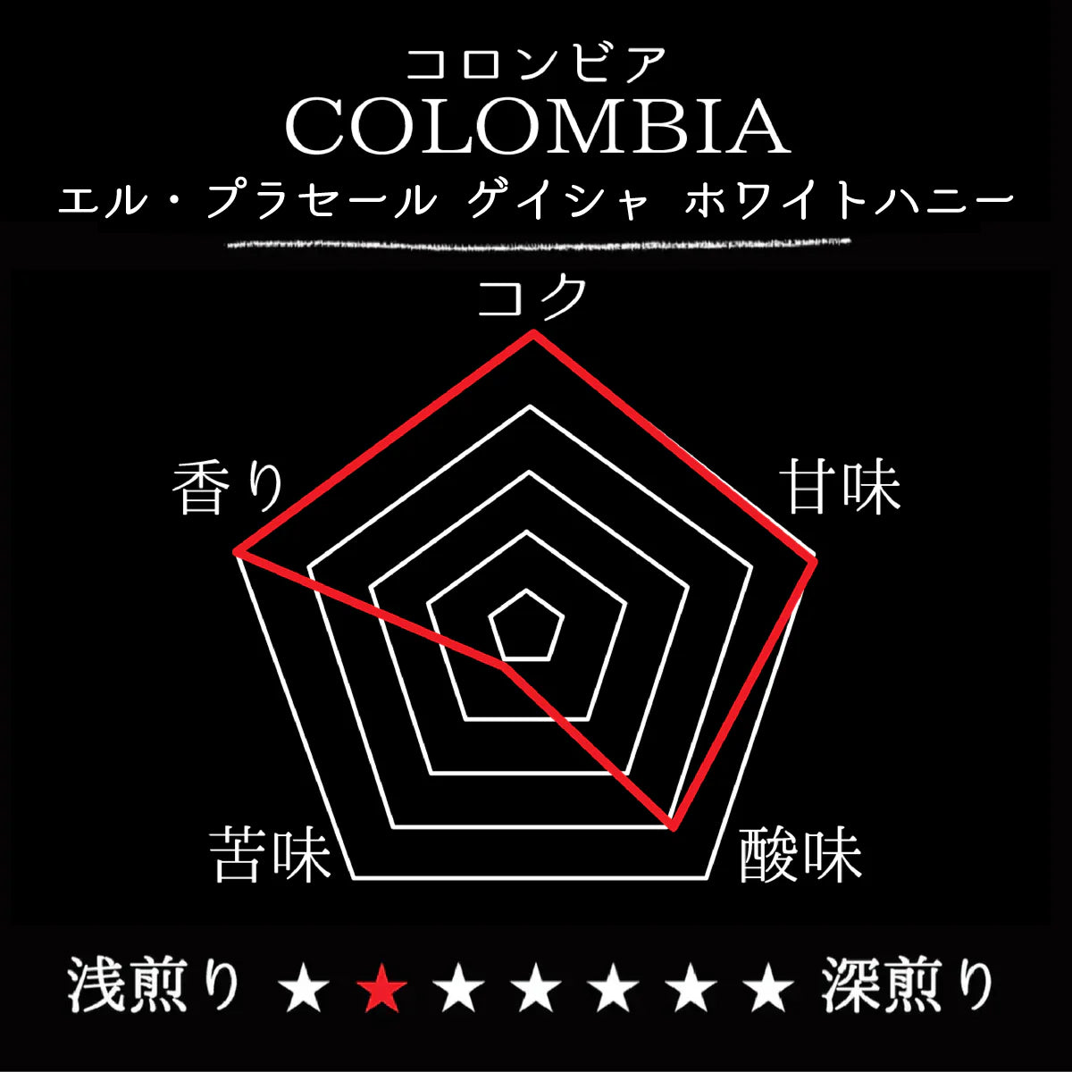 COLOMBIA- El Placer Gesha White Honey／コロンビア エル・プラセール ゲイシャ(ﾎﾜｲﾄﾊﾆｰ）