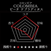 COLOMBIA- Peach quebraditas／コロンビア ピーチ ケブラディタス(ｶﾙﾁｬﾘﾝｸﾞ）