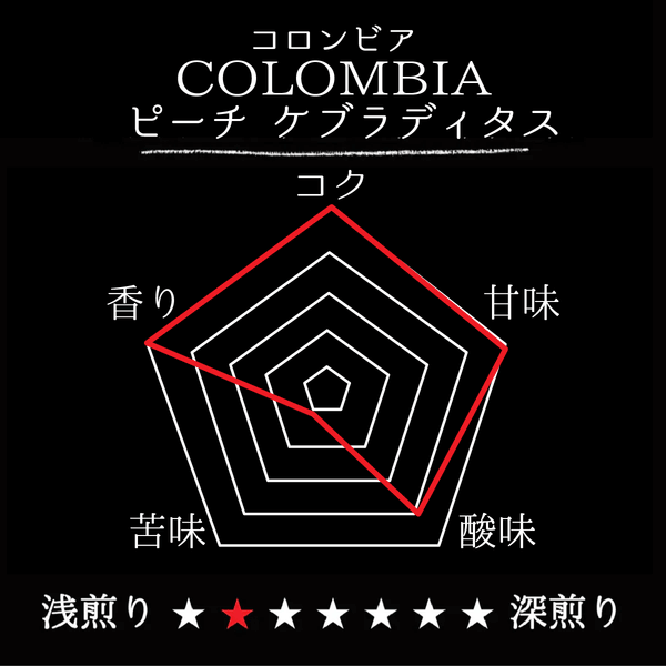 COLOMBIA- Peach quebraditas／コロンビア ピーチ ケブラディタス(ｶﾙﾁｬﾘﾝｸﾞ）