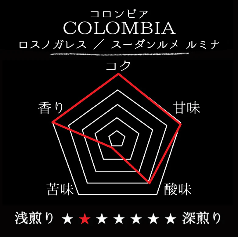 COLOMBIA- Los Nogales SudanRume Lumina／コロンビア ロスノガレス スーダンルメ ルミナ(ﾌｧｰﾒﾝﾃｲｼｮﾝ+ｻｰﾏﾙｼｮｯｸ）