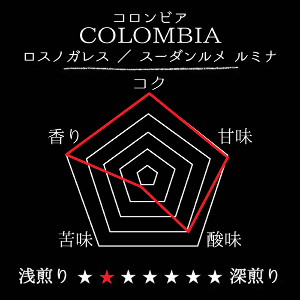 COLOMBIA- Los Nogales SudanRume Lumina／コロンビア ロスノガレス スーダンルメ ルミナ(ﾌｧｰﾒﾝﾃｲｼｮﾝ+ｻｰﾏﾙｼｮｯｸ）