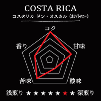 COSTA RICA-Don Oscar Aguacates/ コスタリカ ドン・オスカル・アグアカテス （ﾎﾜｲﾄﾊﾆｰ）
