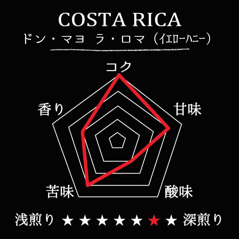 COSTA RICA-Don Mayo La Roma/ コスタリカ ドン・マヨ ラ・ロマ（ｲｴﾛｰﾊﾆｰ）