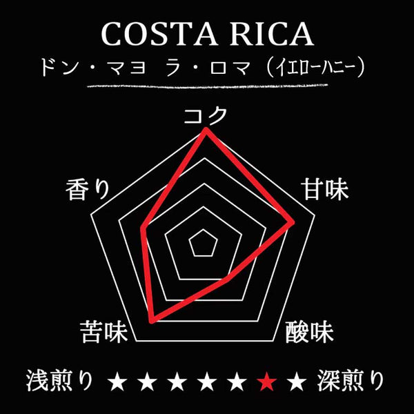 COSTA RICA-Don Mayo La Roma/ コスタリカ ドン・マヨ ラ・ロマ（ｲｴﾛｰﾊﾆｰ）