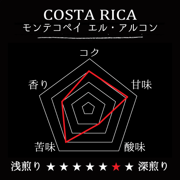 COSTA RICA-monte copey el halcon RH / コスタリカ モンテコペイ エル・アルコン（ﾚｯﾄﾞﾊﾆｰ）
