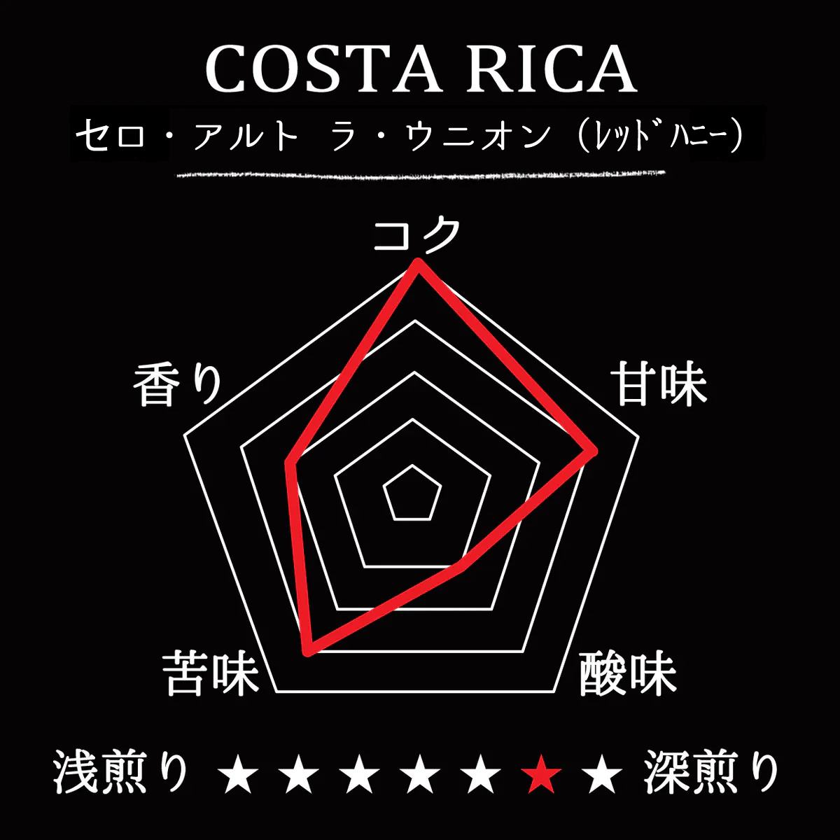 COSTA RICA-Cerro Alto La Union/ コスタリカ セロ・アルト ラ・ウニオン（ﾚｯﾄﾞﾊﾆｰ）