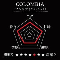 COLOMBIA- Sonrisa/コロンビア ソンリサ