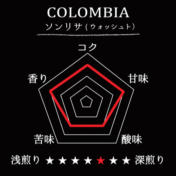 COLOMBIA- Sonrisa/コロンビア ソンリサ