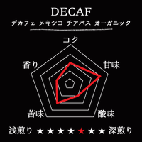 DECAF-Mexico Chiapas Organic/デカフェ メキシコ チアパス オーガニック