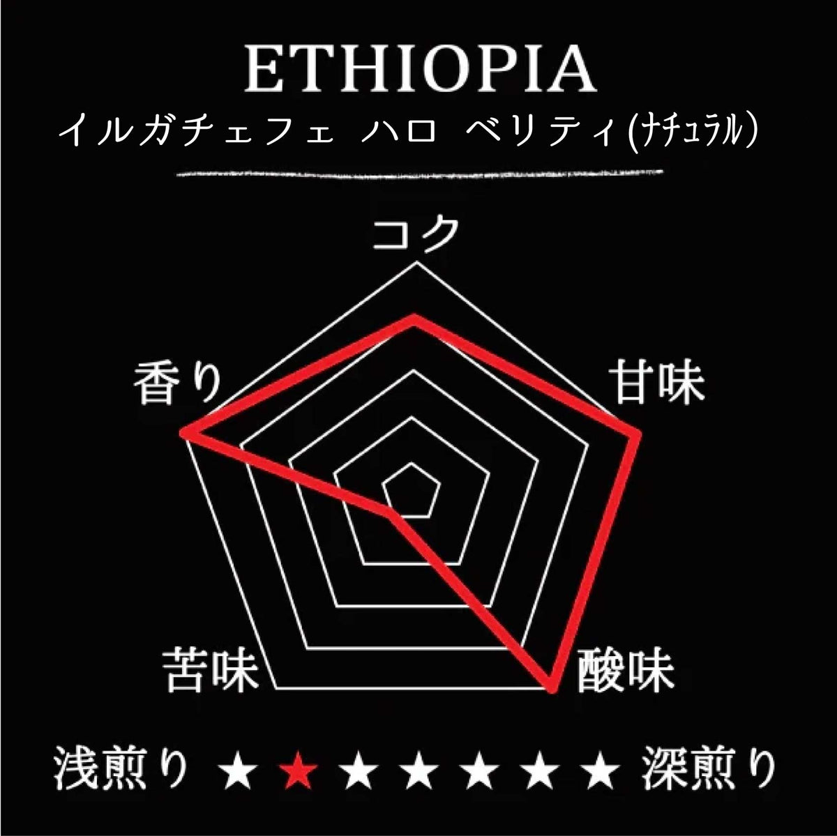 ETHIOPIA- Yirgacheffee Halo Beriti G1 / エチオピア イルガチェフェ  ハロ ベリティ G1(ﾅﾁｭﾗﾙ）