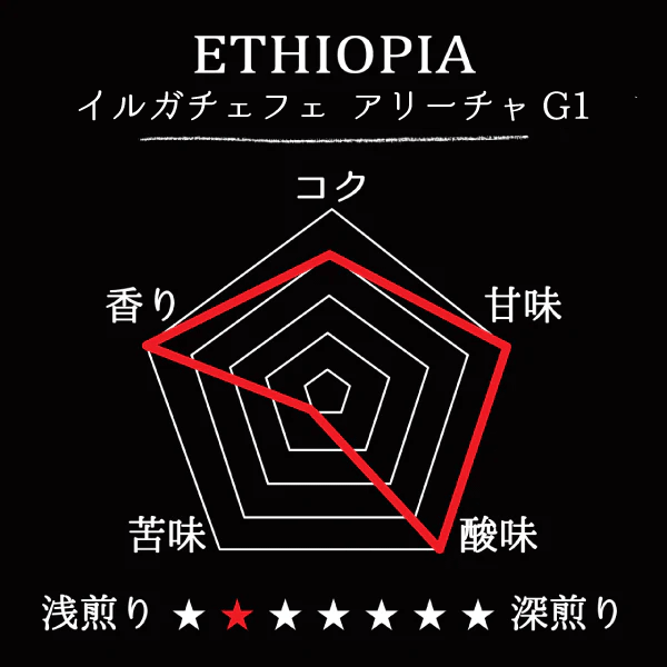ETHIOPIA- Yirgacheffe ARICHA G1 / エチオピア イルガチェフェ アリチャG1(ﾅﾁｭﾗﾙ）