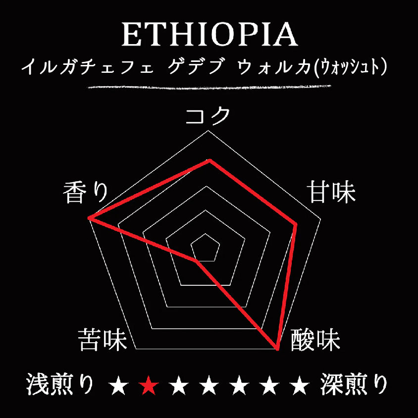 ETHIOPIA- Yirgacheffe gedeb worka G1/ エチオピア イルガチェフェ  ゲデブ ウォルカ(ｳｫｯｼｭﾄ）