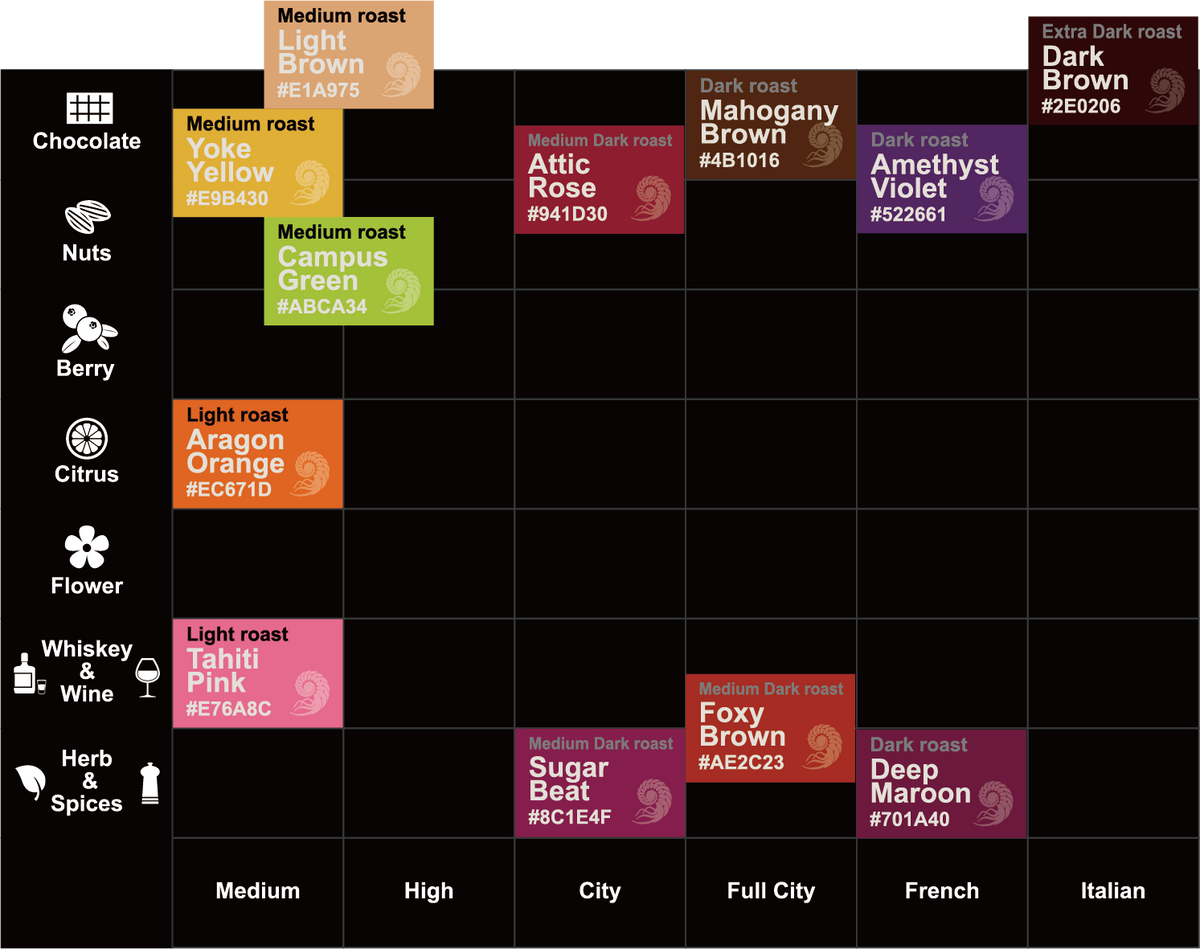 AMMONITE COFFEE Subscription Limited