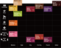 AMMONITE COFFEE Subscription Limited