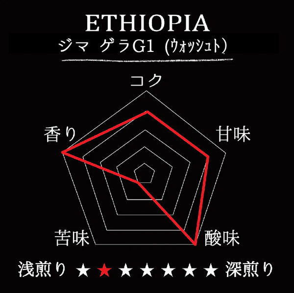 ETHIOPIA- Jimma Gera G1/ エチオピア ジマ ゲラG1 (ｳｫｯｼｭﾄ）