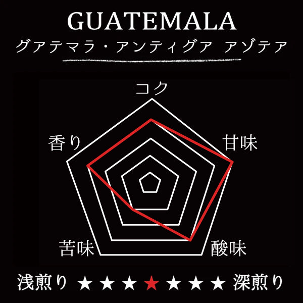 GUATEMALA-ANTIGUA LA AZOTEA/グアテマラ・アンティグア アゾテア
