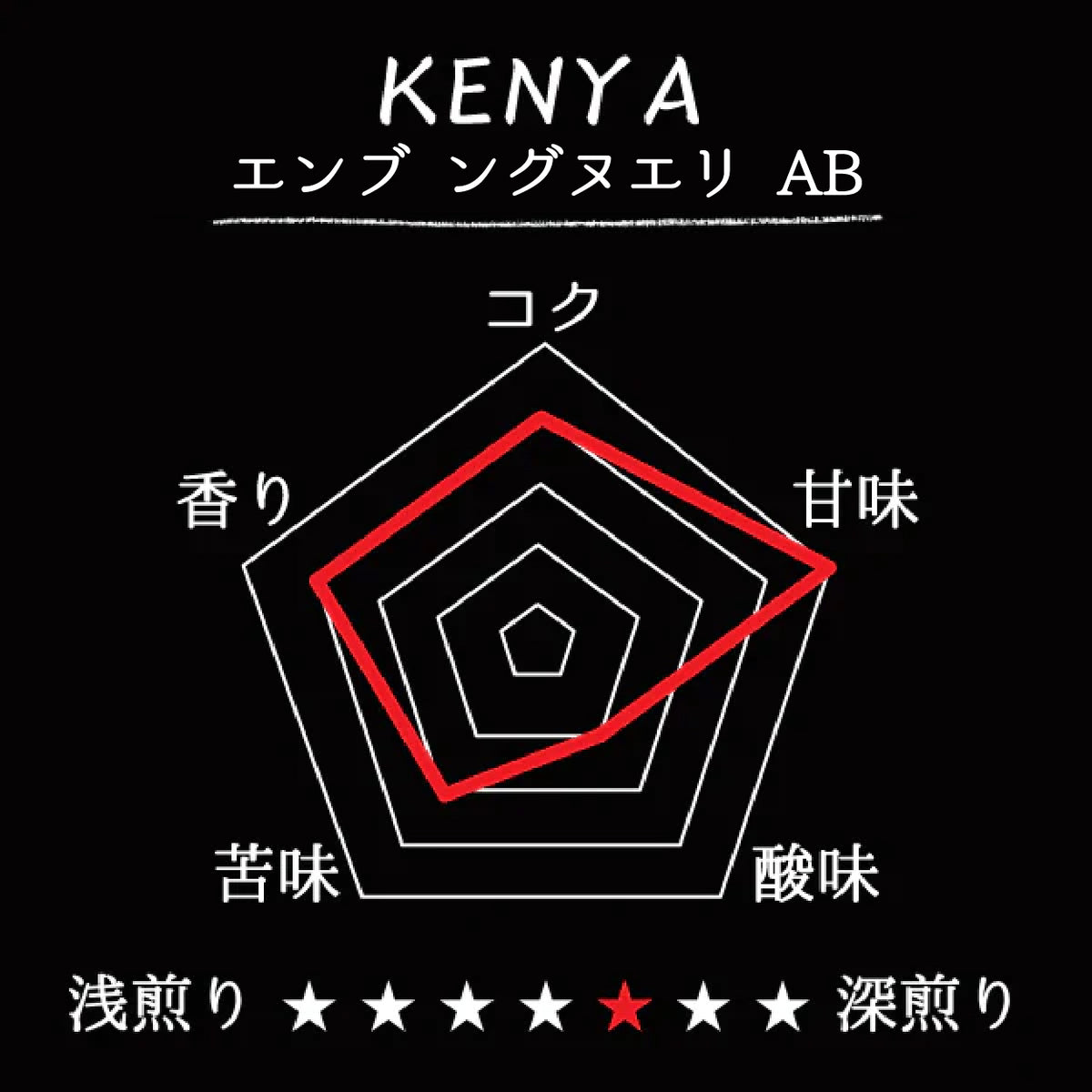 KENYA- Embu Ngurueri  AB/ケニア エンブ ングヌエリ AB