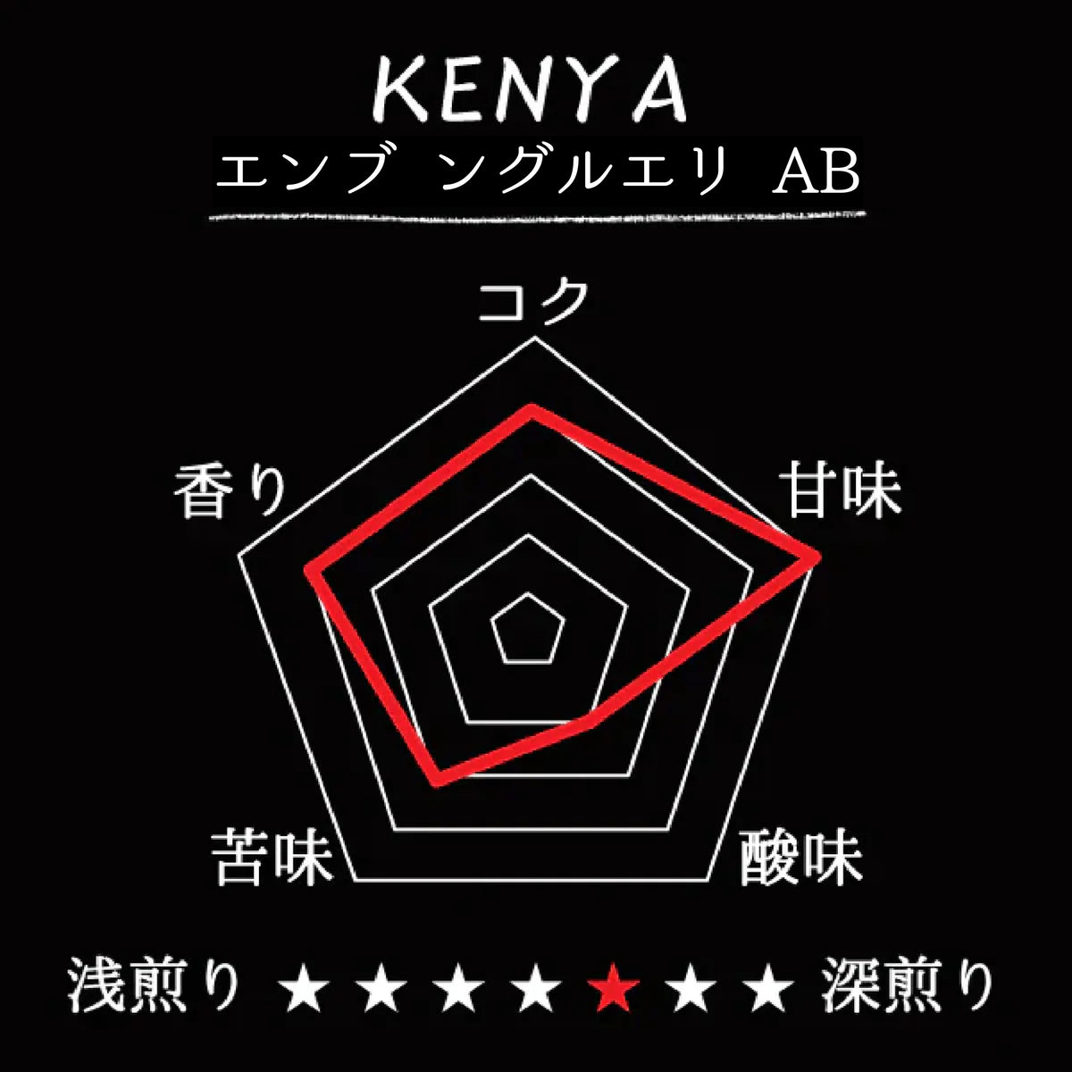 KENYA- Embu Ngurueri  AB/ケニア エンブ ングルエリ AB