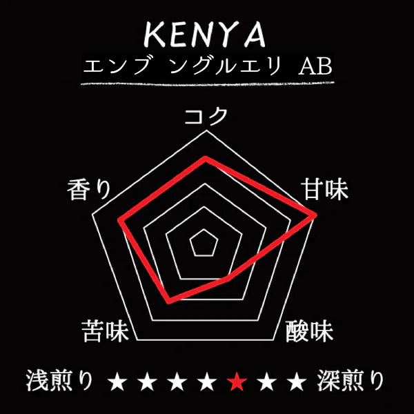 KENYA- Embu Ngurueri  AB/ケニア エンブ ングルエリ AB