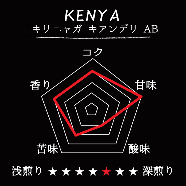 KENYA- Kirinyaga Kianderi AB /ケニア キリニャガ キアンデリ AB
