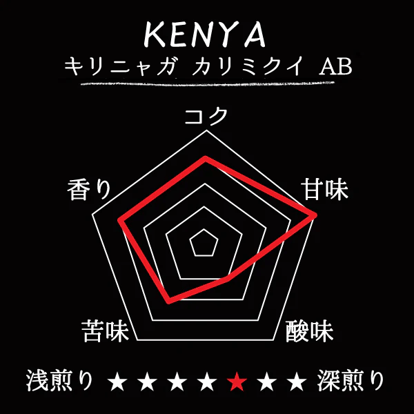 KENYA- Kirinyaga Karimikui AB /ケニア キリニャガ カリミクイ AB