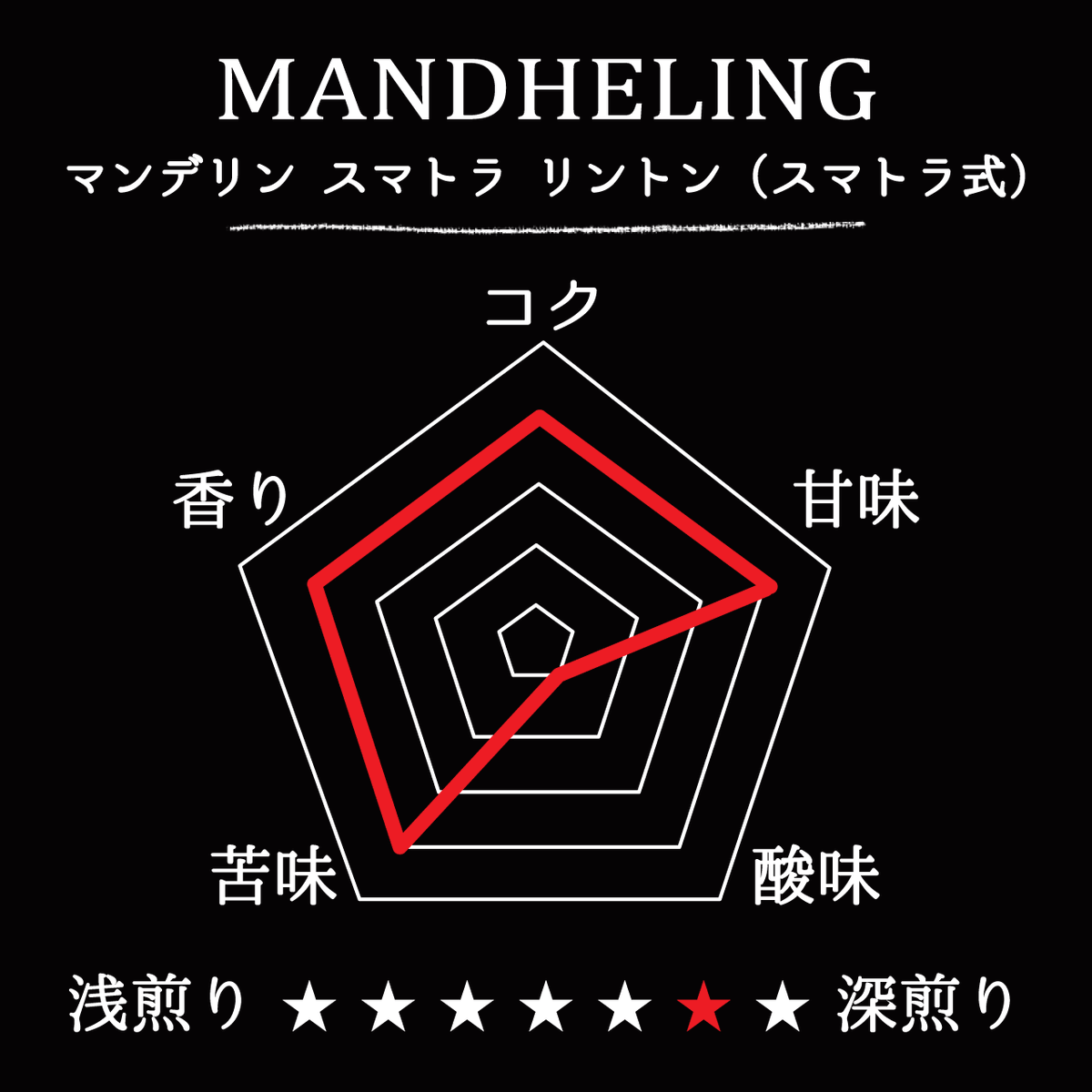 MANDHELING-Sumatra Lintong/マンデリン スマトラ リントン