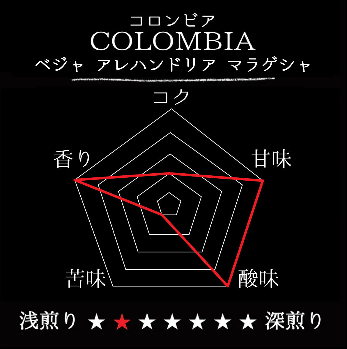 COLOMBIA- Bella Alejandria Marageisha／コロンビア ベジャ アレハンドリア マラゲシャ(ｳｫｯｼｭﾄ）