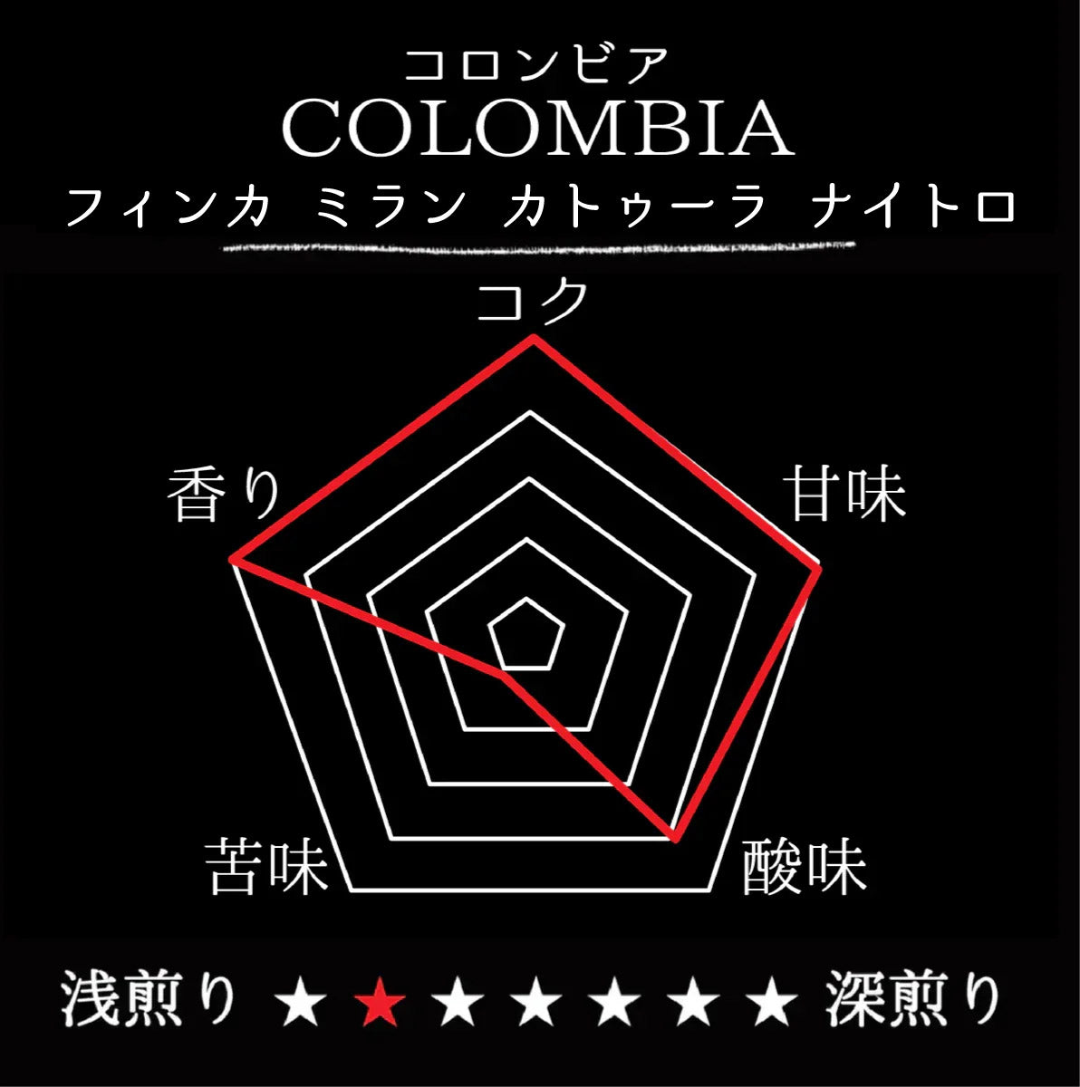 COLOMBIA- Finca Milan Caturra Nitro／コロンビア フィンカ ミラン カトゥーラ ナイトロ(ｳｫｯｼｭﾄ）