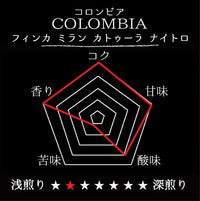 COLOMBIA- Finca Milan Caturra Nitro／コロンビア フィンカ ミラン カトゥーラ ナイトロ(ｳｫｯｼｭﾄ）