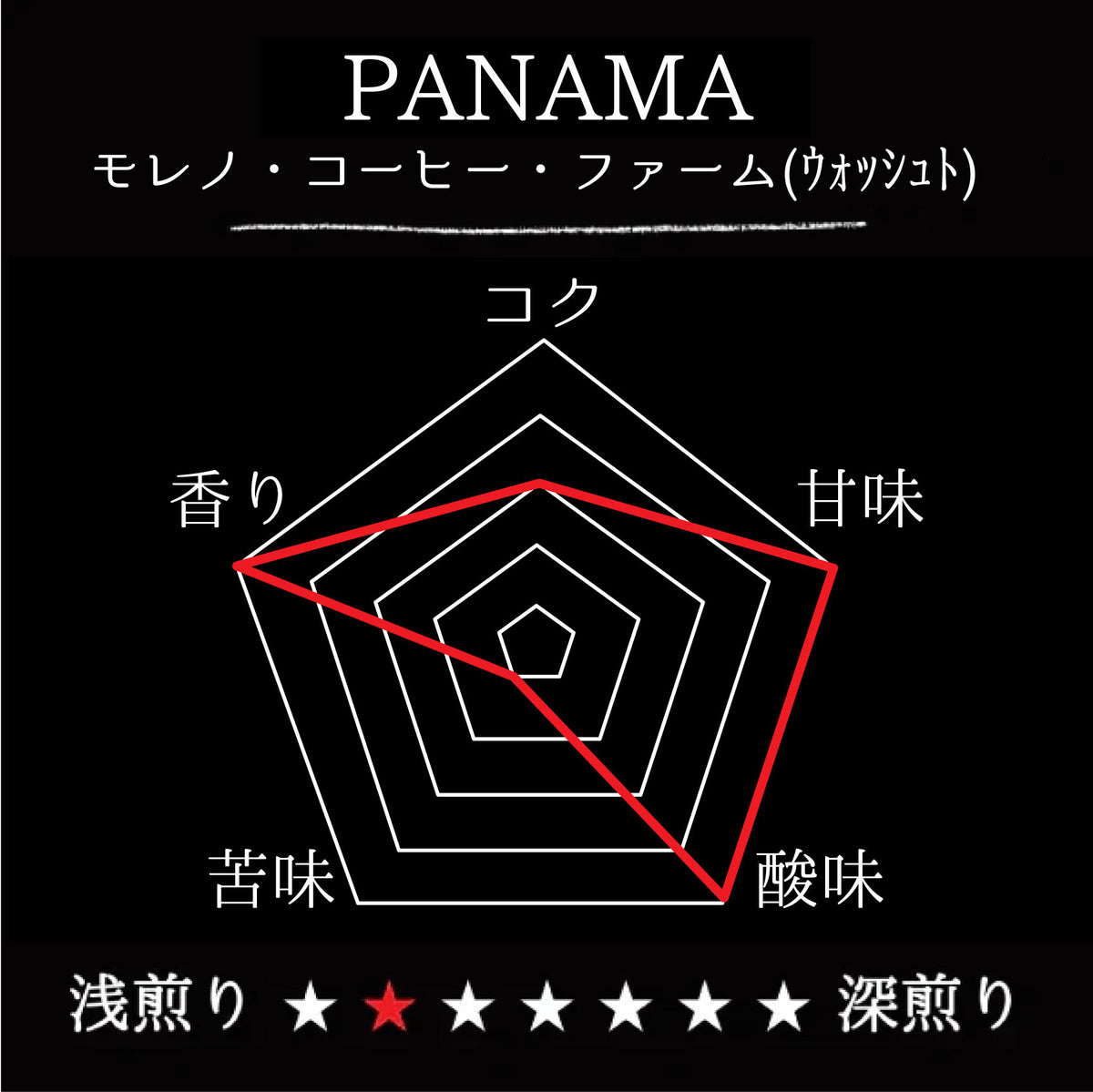 【SALE】PANAMA - Moreno Coffee Farm Catigua Washed／パナマ - モレノ・コーヒー・ファーム カティグア(ｳｫｯｼｭﾄ）
