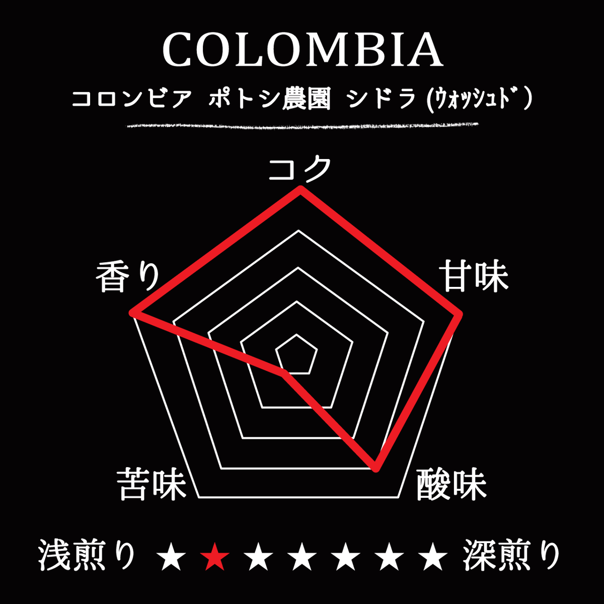 COLOMBIA- POTOSI Farm Sidra／コロンビア ポトシ農園 シドラ(ｳｫｯｼｭﾄﾞ）