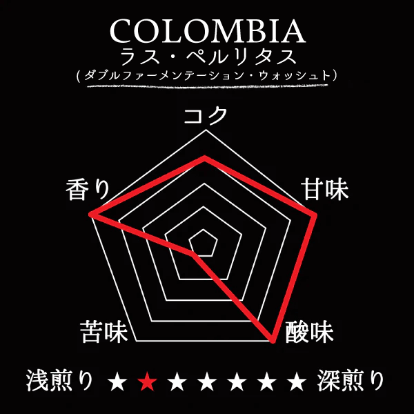COLOMBIA- Las Perlitas /コロンビア ラス・ペルリタス